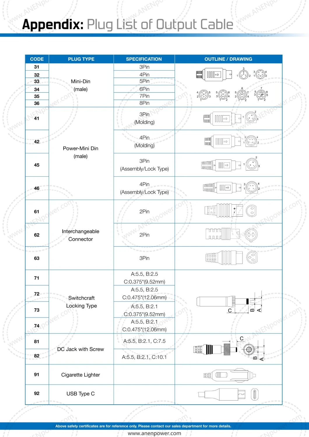 IEC/En 60601, UL/cUL 60601 FCC Ce 5volt AC DC Adapter Single Output 12volt Switching Mode External Wall Mount 24volt Medical Grade Power Supply