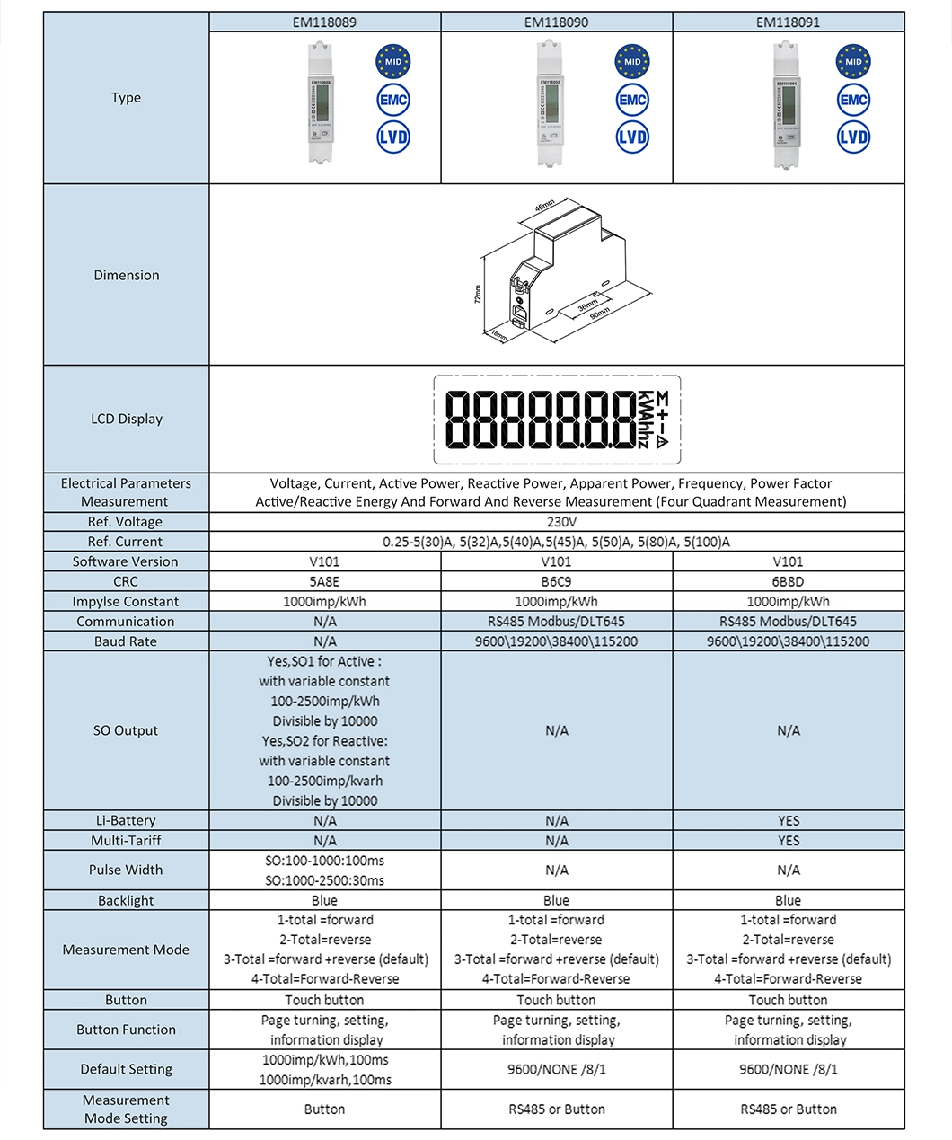 1/3 RS485 Modbus Phase Solar Energy Bidirectional Smart Meter for EV Charging Pile